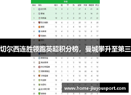 切尔西连胜领跑英超积分榜，曼城攀升至第三